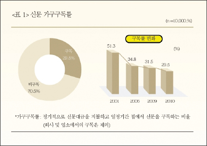 동아에이엠 이미지