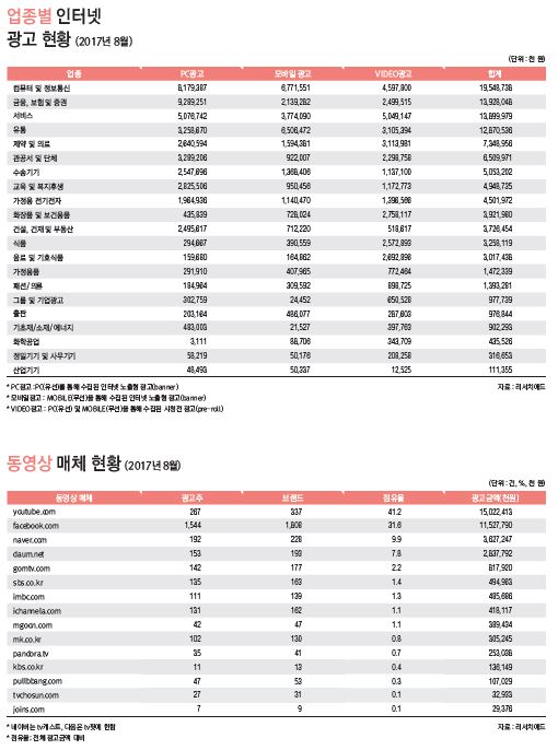 광고정보센터 매거진 :: [AD Data] 2017년 7월 [AD Data] 2017년 7월